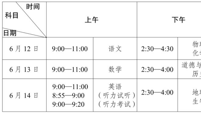 ?培根28分 王哲林24+13 高诗岩16分 上海击败山东